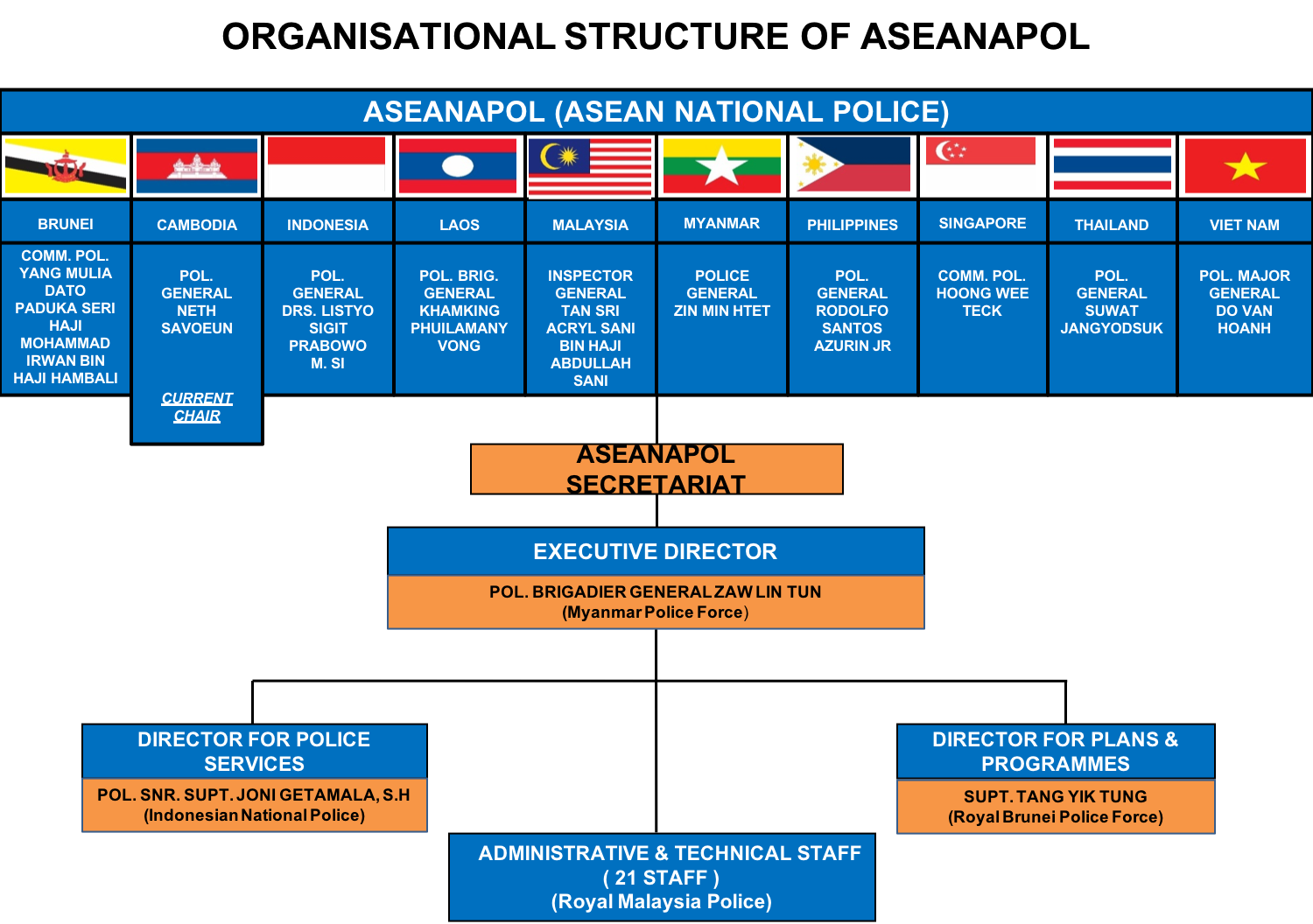 disadvantages of asean