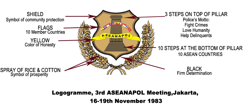 ASEANAPOL Activities