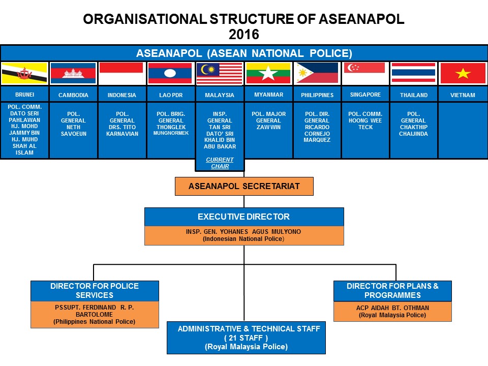ASEANAPOL Activities