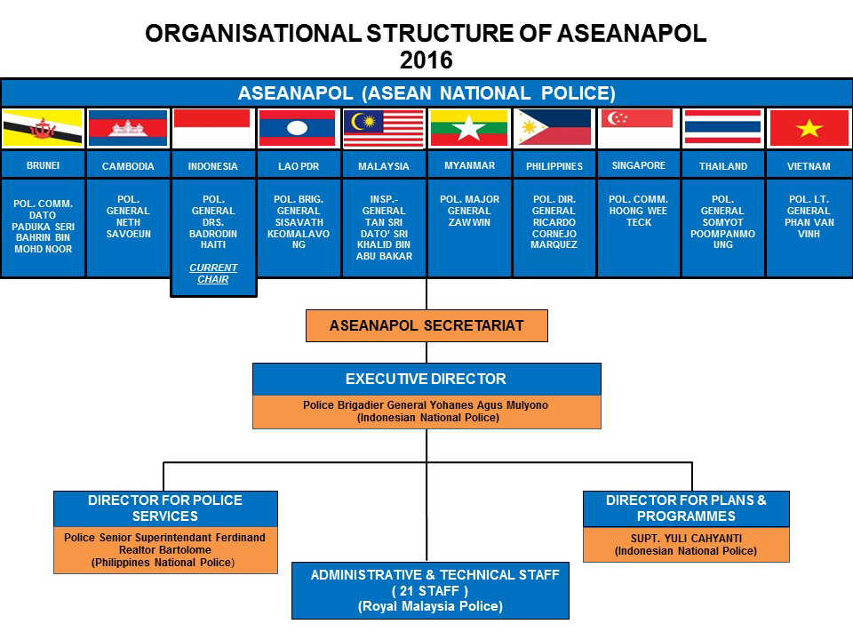 ASEANAPOL Activities