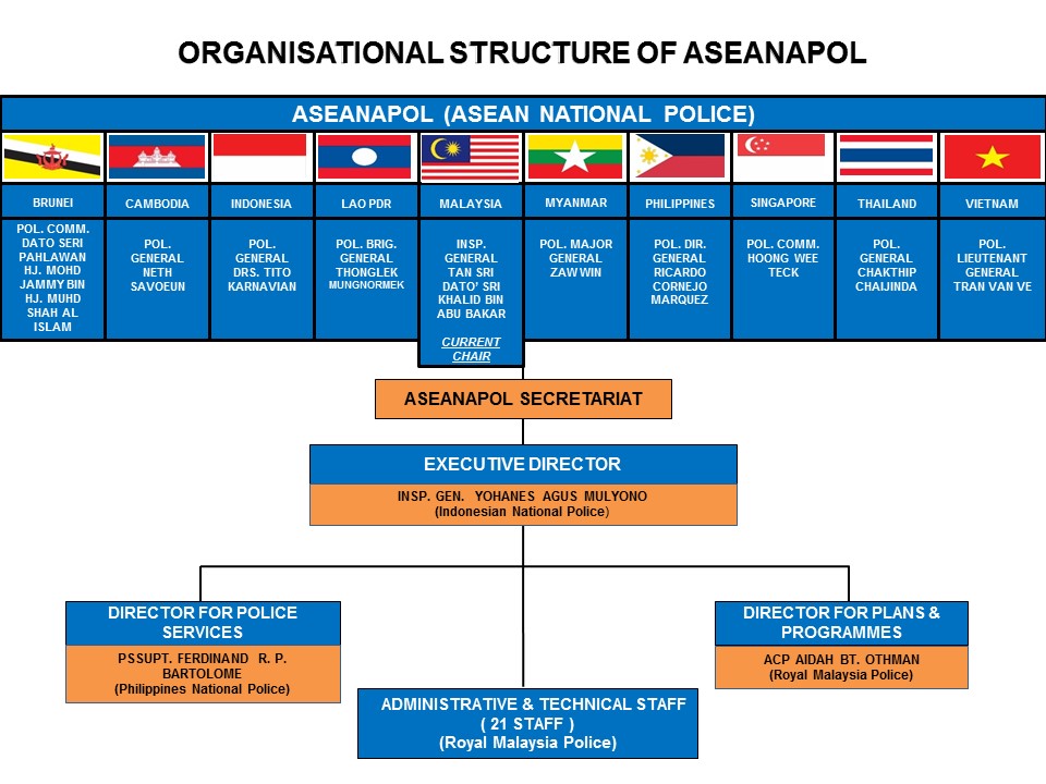 ASEANAPOL Activities