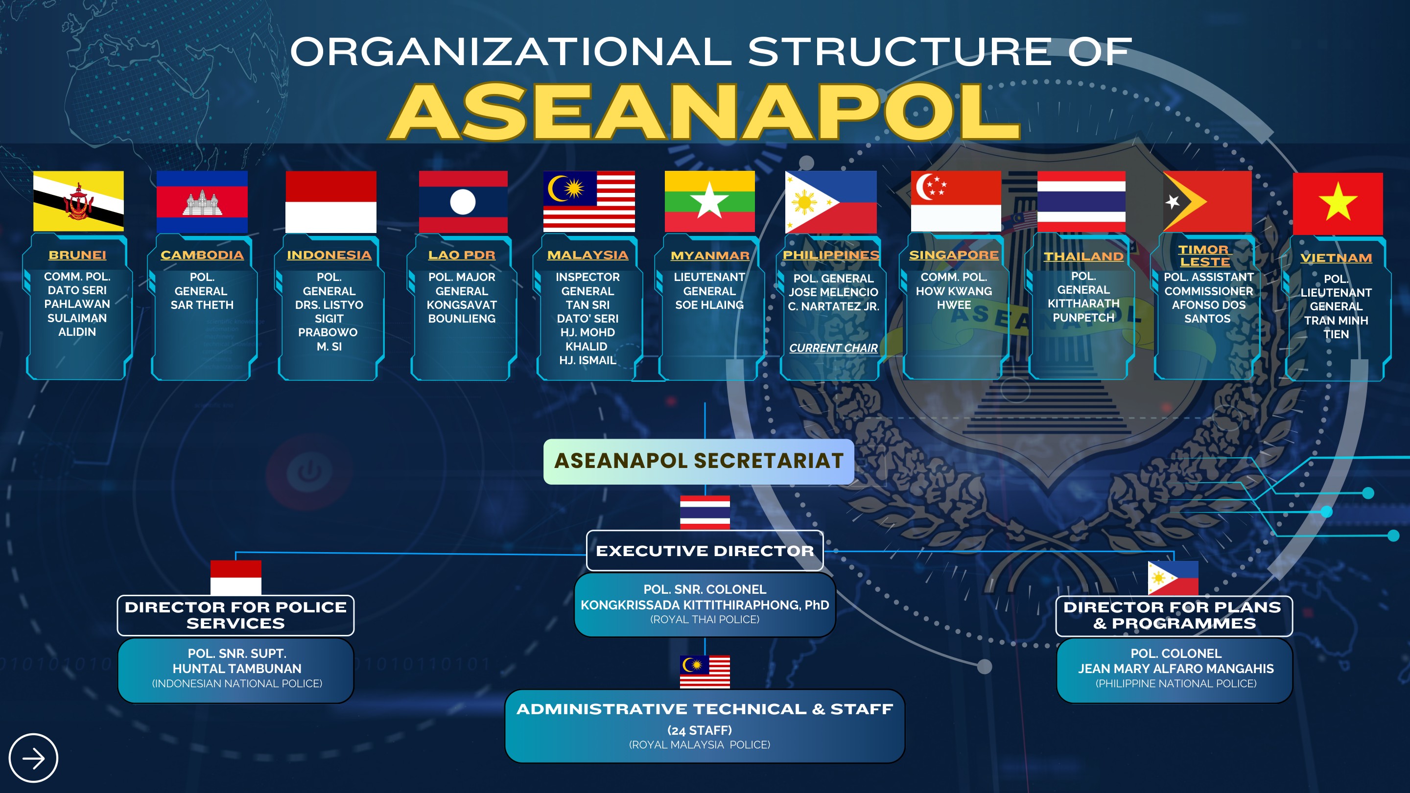 Organisational Structure of ASEANAPOL