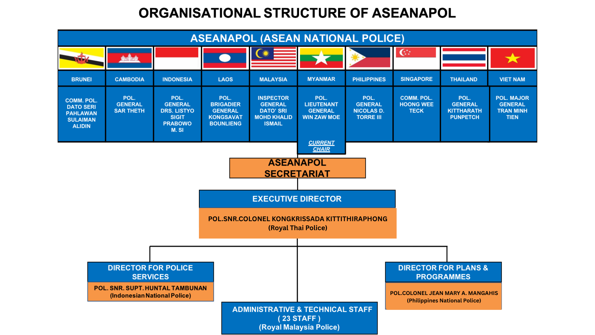 Governance