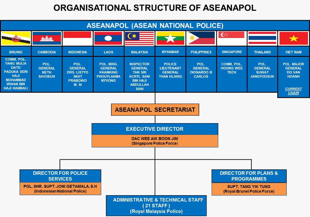 Governance